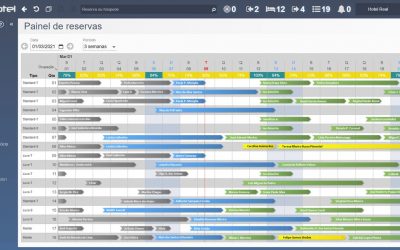 Possíveis status de uma reserva em um sistema de gestão
